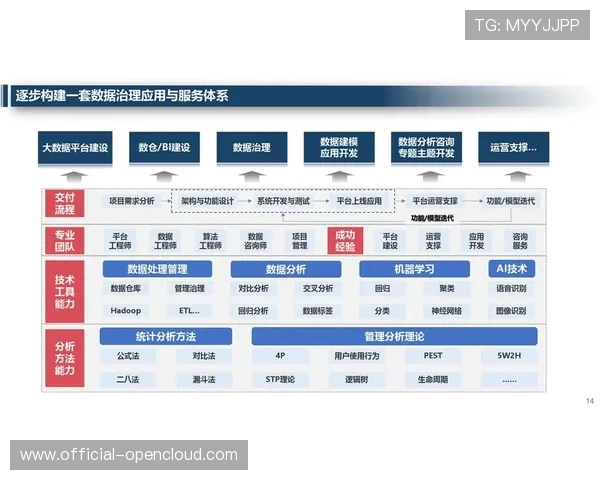 数据闭环管理机制逐步完善，强化敏感信息全流程防护